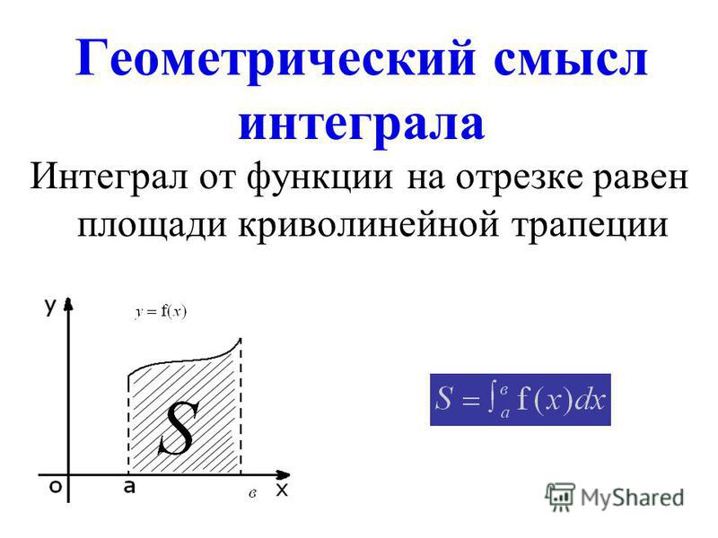 Геометрический смысл определенного интеграла график