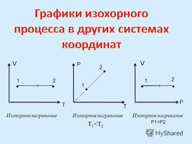 Идеальный газ переводят из состояния 1 в состояние 3 так - Photos All Recommenda