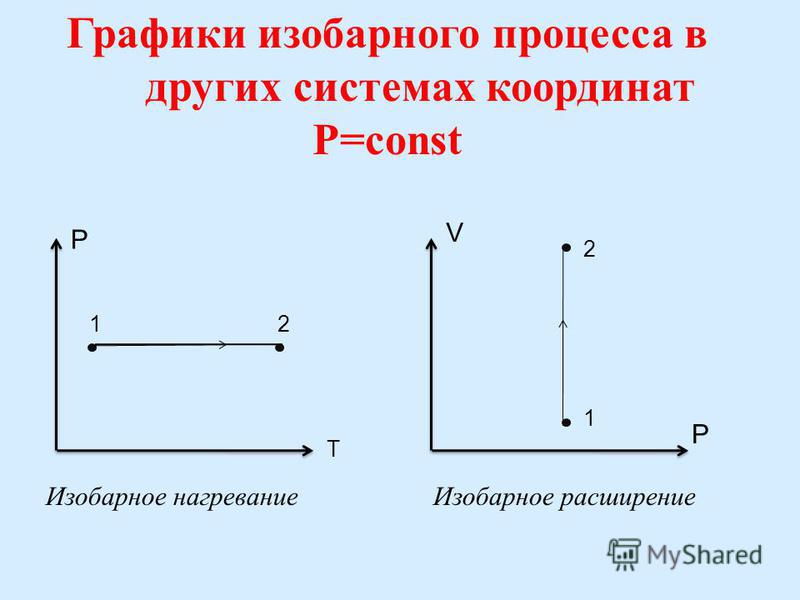 Презентация на тему: "Уравнение Менделеева - Клапейрона: pV=m/М * RT P - давлени