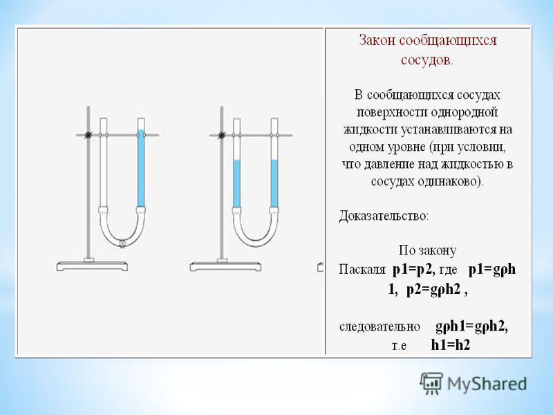 Сообщающиеся сосуды презентация