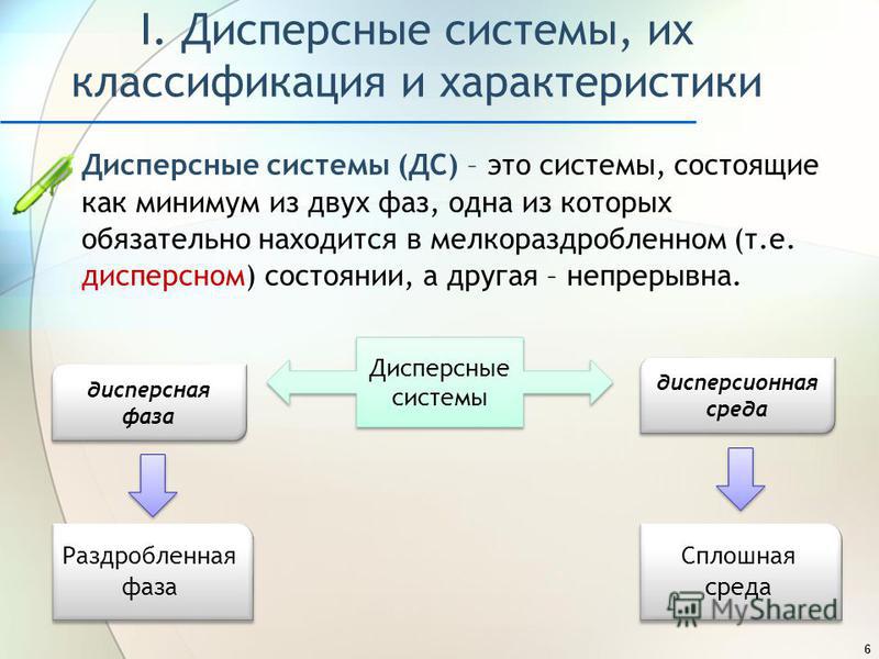Дисперсные системы виды и примеры Классификация дисперсных систем схема