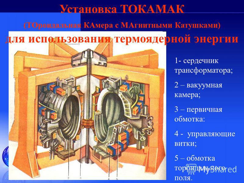 Установка ТОКАМАК (ТОроидальная КАмера с МАгнитными Катушками) для использования термоядерной энергии 1- сердечник трансформатора; 2 – вакуумная камера; 3 – первичная обмотка: 4 - управляющие витки; 5 – обмотка тороидального поля.