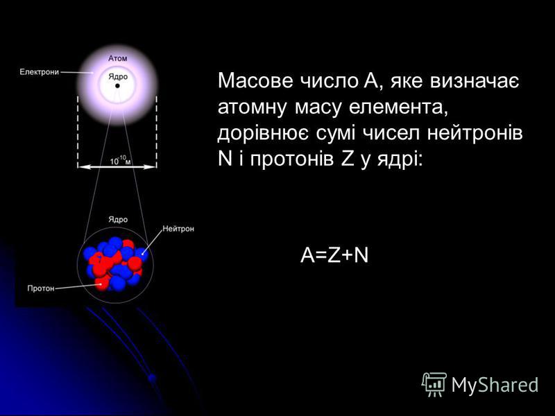 Масове число A, яке визначає атомну масу елемента, дорівнює сумі чисел нейтронів N і протонів Z у ядрі: A=Z+N