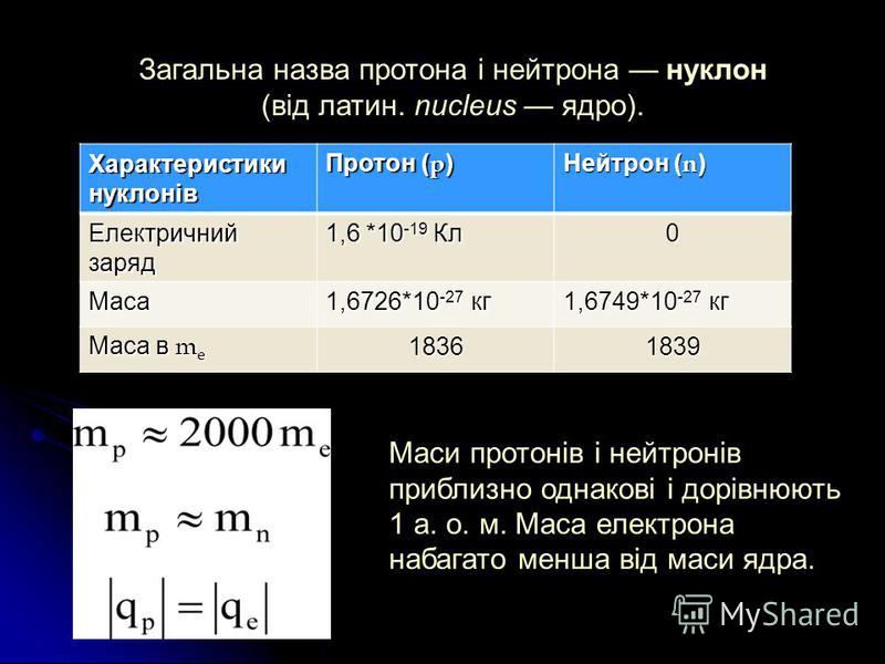 Характеристики нуклонів Протон ( p ) Нейтрон ( n ) Електричнийзаряд 1,6 *10 -19 Кл 0 Маса 1,6726*10 -27 кг 1,6749*10 -27 кг Маса в m e 18361839 Загальна назва протона і нейтрона нуклон (від латин. nucleus ядро). Маси протонів і нейтронів приблизно од
