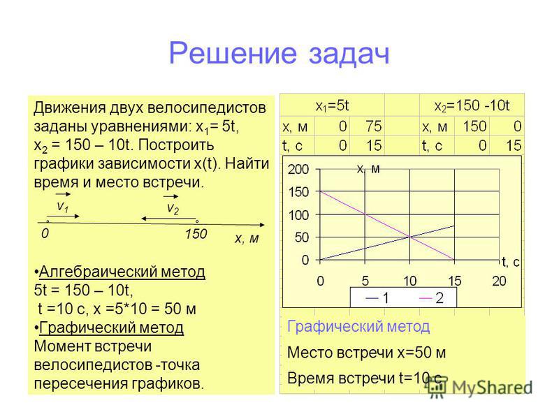 Как сделать задачу два велосипедиста Как сделать задачу два велосипедиста