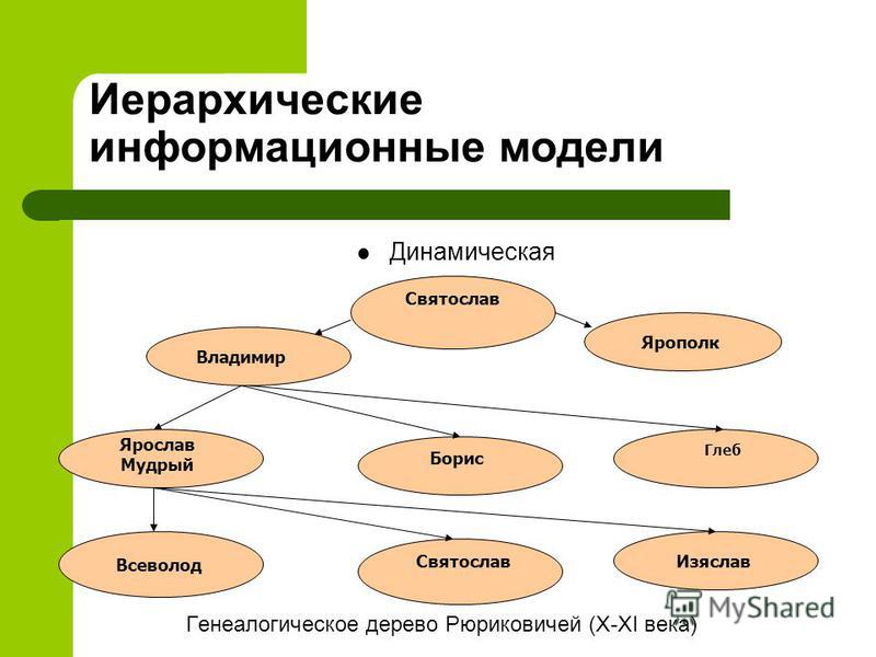 Информационные схемы примеры Информационные схемы примеры