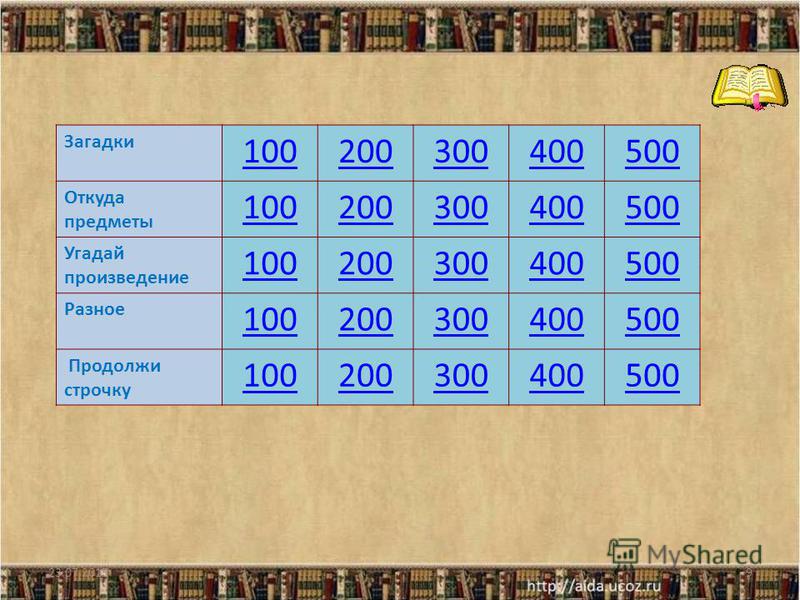 23.07.20159 Загадки 100200300400500 Откуда предметы 100200300400500 Угадай произведение 100200300400500 Разное 100200300400500 Продолжи строчку 100200300400500