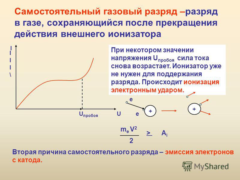 Самостоятельный разряд в газах это Самостоятельный разряд в газах это