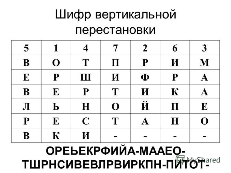 Курсовая работа по теме Анализ шифров перестановки. Элементы криптоанализа шифров перестановки Курсовая работа по теме Анализ шифров перестановки. Элементы криптоанализа шифров перестановки