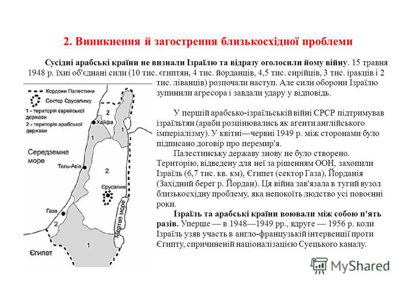 Реферат: Економіка країн близького та середнього сходу