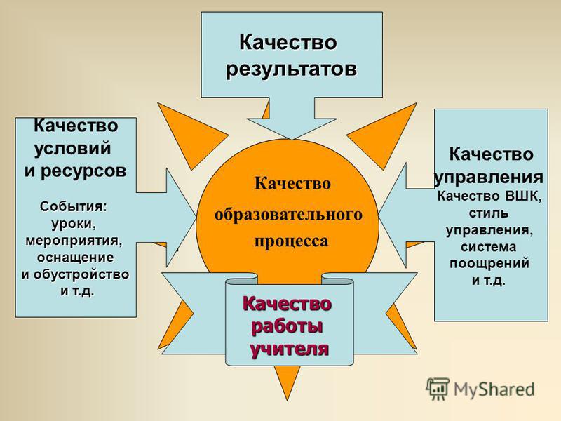ÐÐ°ÑÑÐ¸Ð½ÐºÐ¸ Ð¿Ð¾ Ð·Ð°Ð¿ÑÐ¾ÑÑ ÐºÐ°ÑÐµÑÑÐ²Ð¾ Ð¾Ð±ÑÐ°Ð·Ð¾Ð²Ð°ÑÐµÐ»ÑÐ½Ð¾Ð³Ð¾ Ð¿ÑÐ¾ÑÐµÑÑÐ°