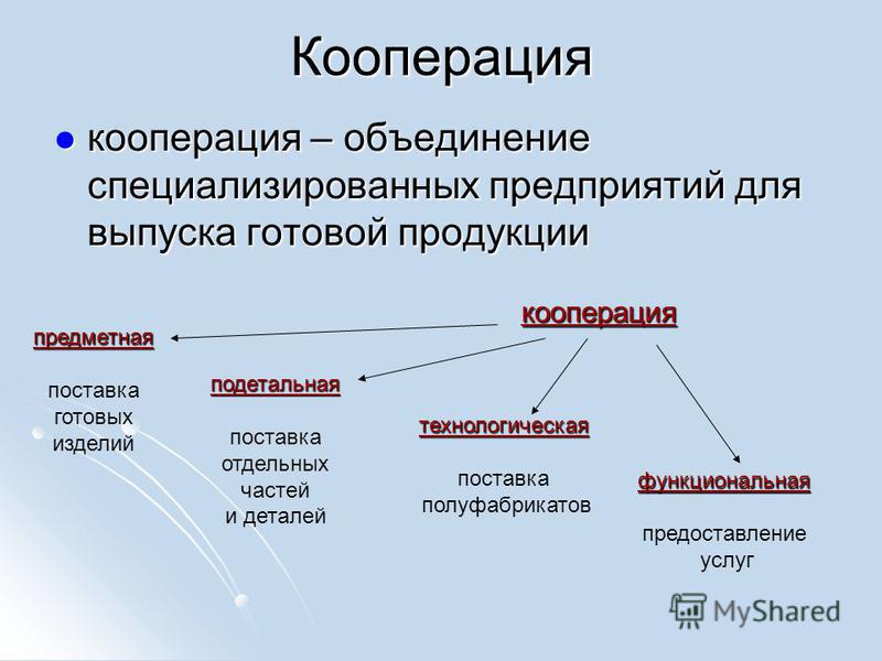 Кооперация в психологии примеры групп Презентация на тему: "Машиностроение. Цель урока: Определить значение и роль маш