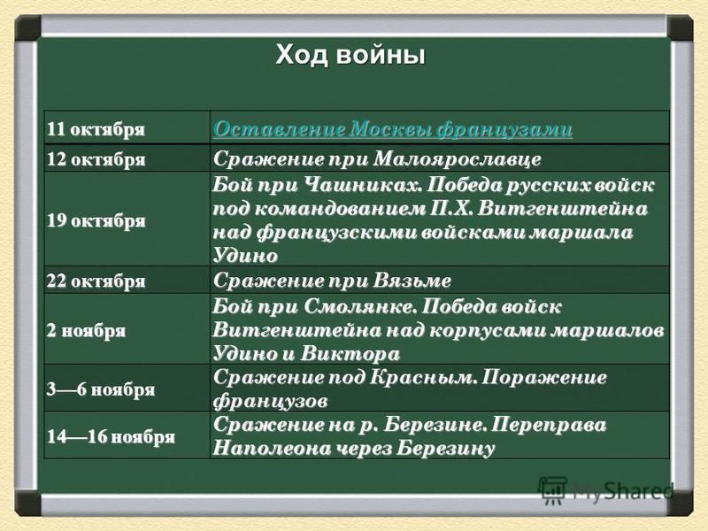 Контрольная работа по теме Отечественная война 1812 года. Особенности и итоги