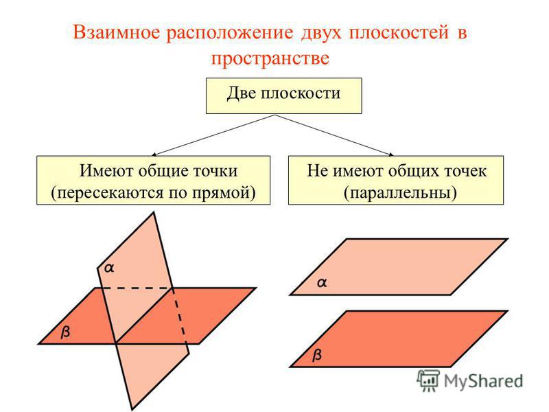 Расположение прямой и плоскости в архитектуре