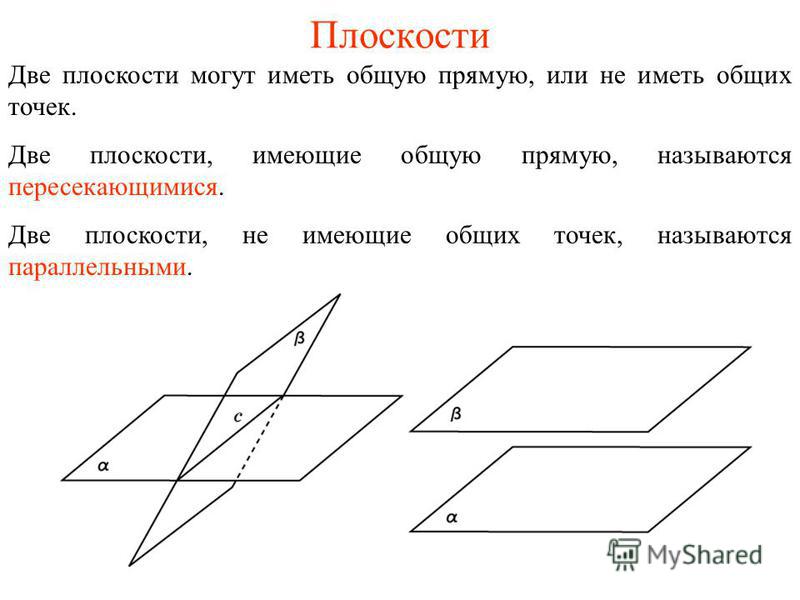 Презентация на тему: "Учитель математики : Митрофанова О. С. Параллельность плос