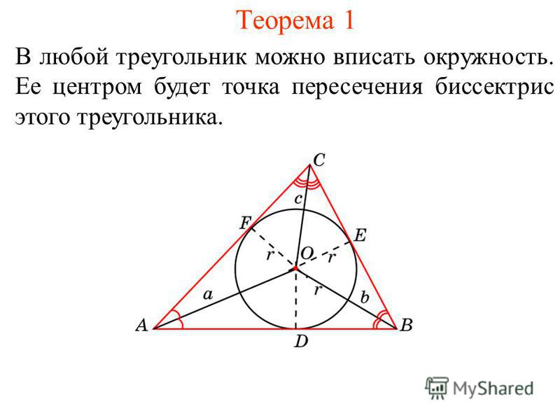 Теорема 1 В любой треугольник можно вписать окружность. Ее центром будет точка пересечения биссектрис этого треугольника.