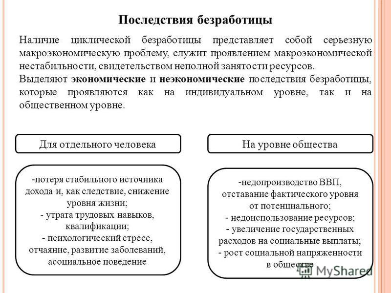 Три негативных последствия безработицы с примерами