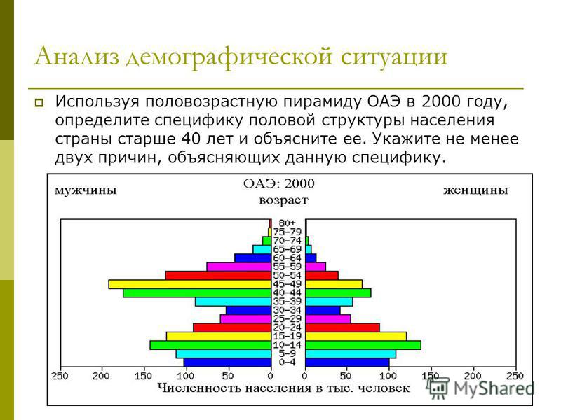 Ангола тип демографической политики таблица