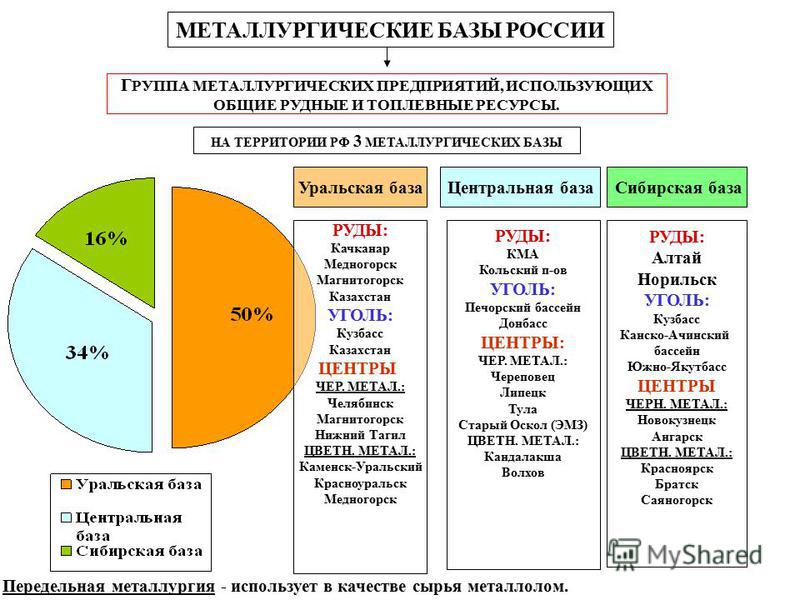 Почему уральская металлургическая база остаётся главной в стране Почему уральская металлургическая база остаётся главной в стране