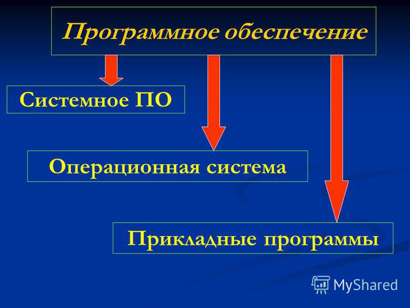 Структура Программного Обеспечения Компьютера Реферат Структура Программного Обеспечения Компьютера Реферат