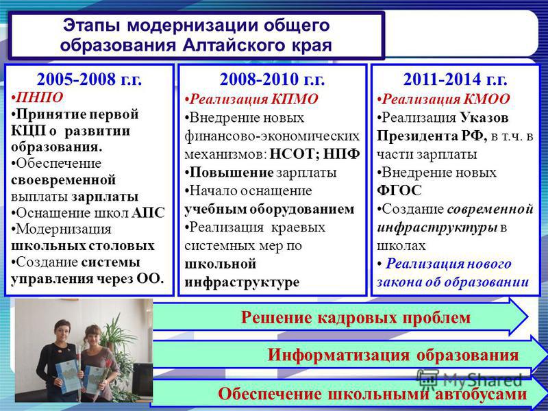 Принятие первых приоритетных национальных проектов