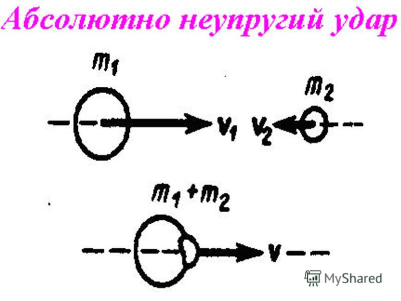 Презентация на тему: "Лекции по физике. Механика Законы сохранения E93
