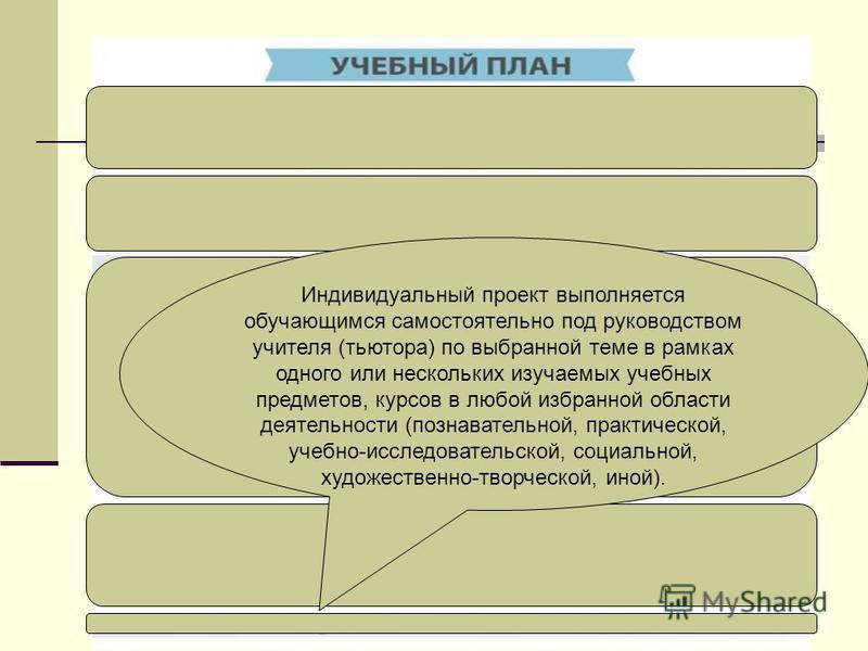 Индивидуальный проект выполняется обучающимся Учебный предмет в рамках которого проводится работа по проекту
