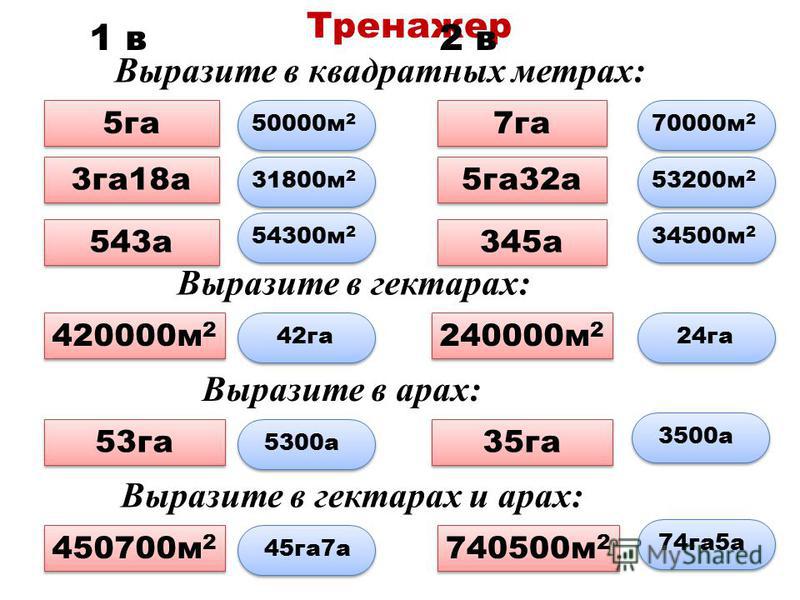 Гдз вырази в квадратных метрах В метрах квадратных вырази гдз