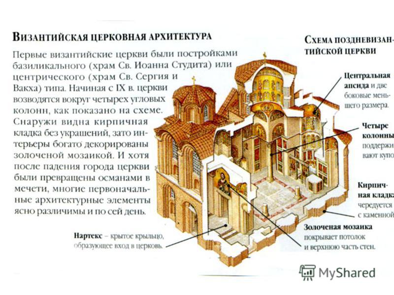 Реферат: Византийская культура