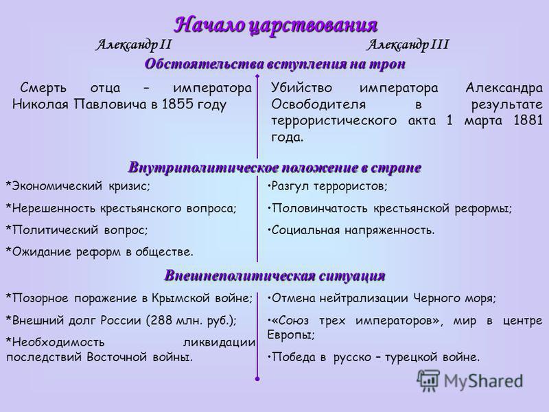 Особенности Правления Александра 2 Эссе Особенности Правления Александра 2 Эссе