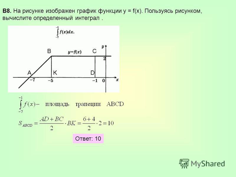 Пользуясь графиком вычислите определенный интеграл