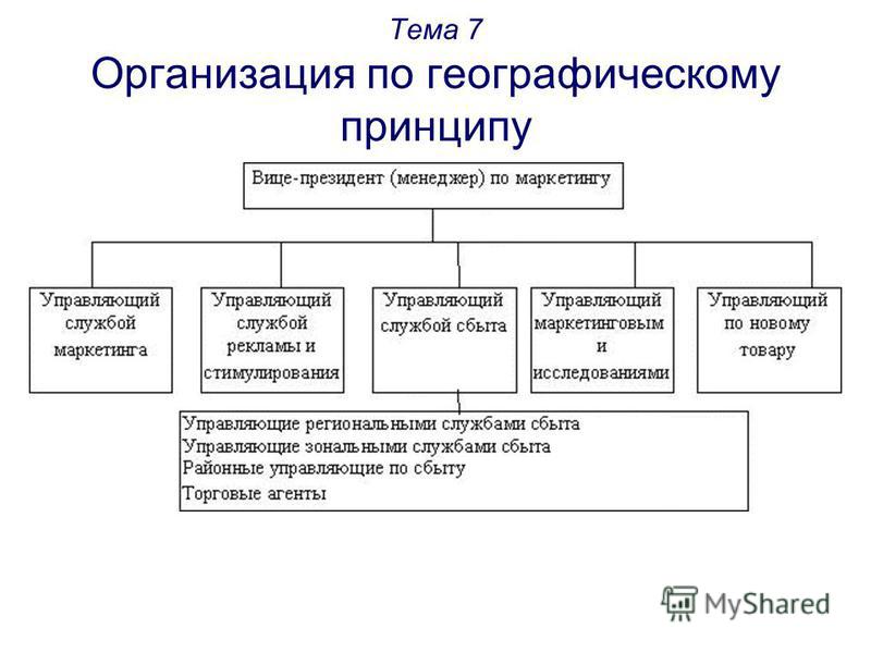 Контрольная работа по теме Организация службы маркетинга