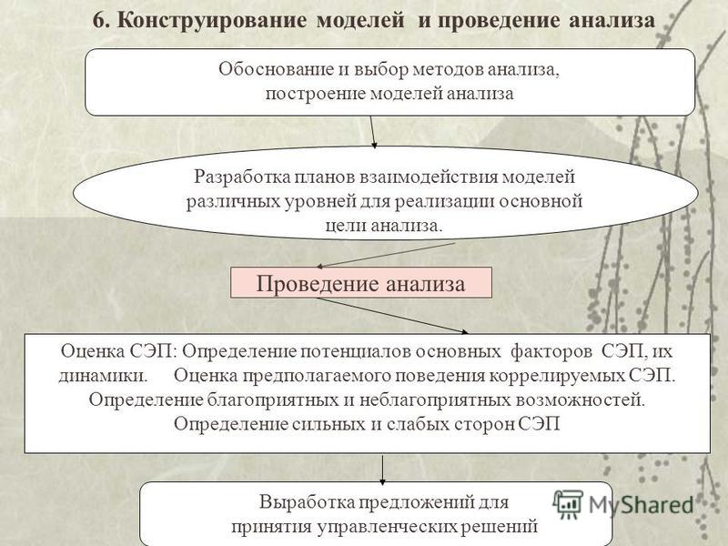 Выбор системы конструирования одежды и обоснование выбора Выбор системы конструирования одежды и обоснование выбора