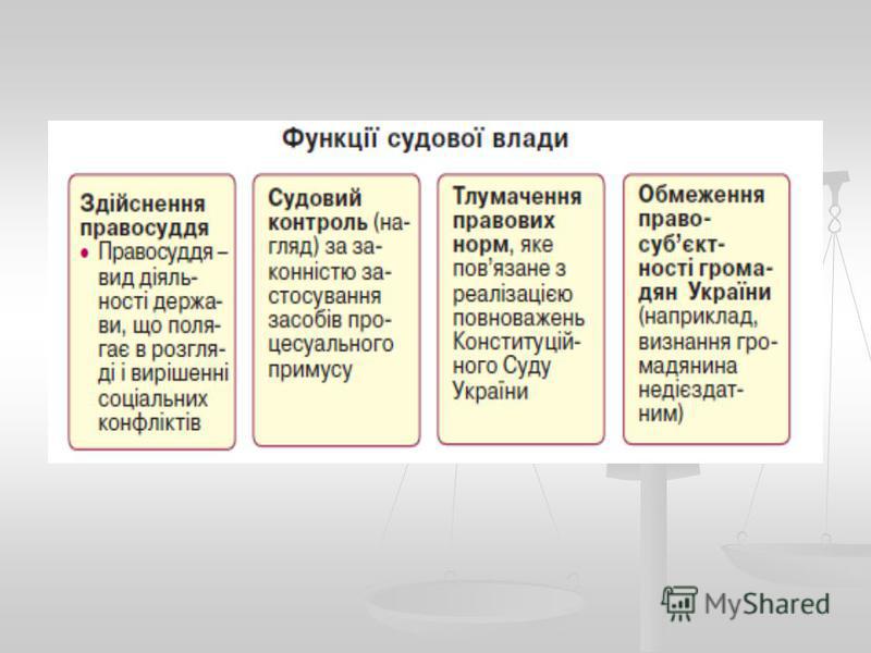 Курсовая работа: Судова система України. Конституційний Суд України Курсовая работа: Судова система України. Конституційний Суд України