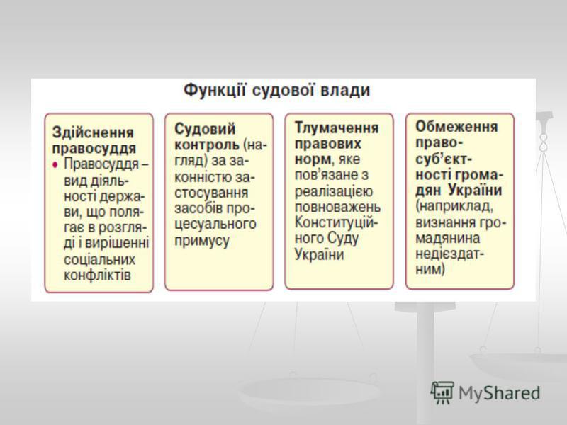 Курсовая работа: Судова система України. Конституційний Суд України