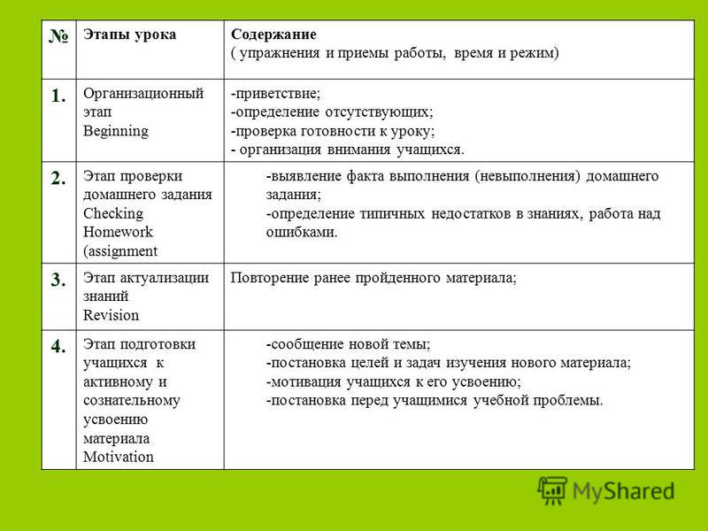 Организационный этап работы над проектом