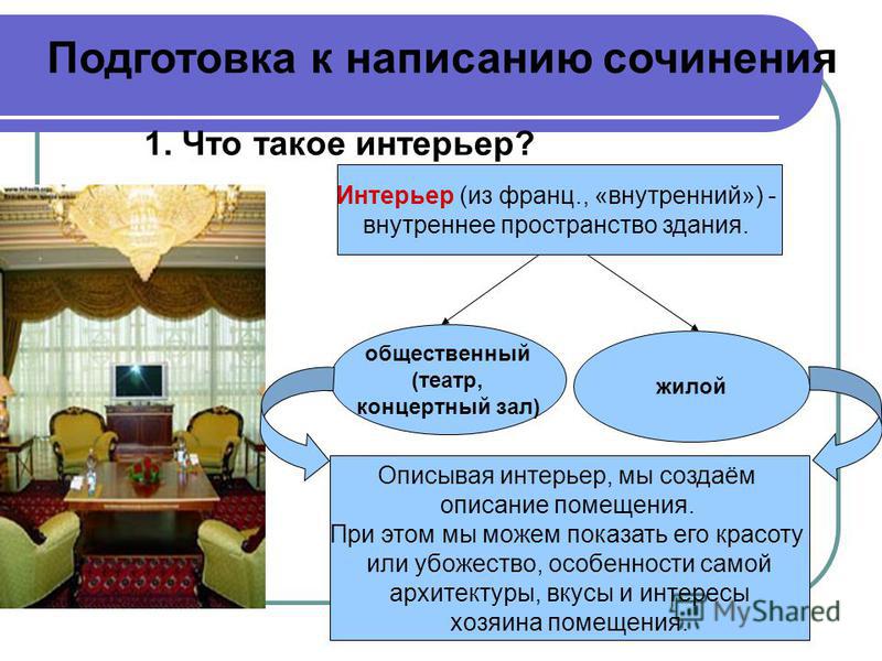 Написать Сочинение Описание Интерьера Написать Сочинение Описание Интерьера