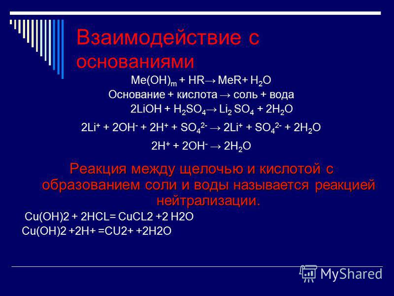 Взаимодействие с основаниями Ме(ОН) m + НR MeR+ H 2 O Основание + кислота соль + вода 2LiOH + H 2 SO 4 Li 2 SO 4 + 2H 2 O 2Li + + 2OH - + 2H + + SO 4 2- 2Li + + SO 4 2- + 2H 2 O 2H + + 2OH - 2H 2 O Реакция между щелочью и кислотой с образованием соли