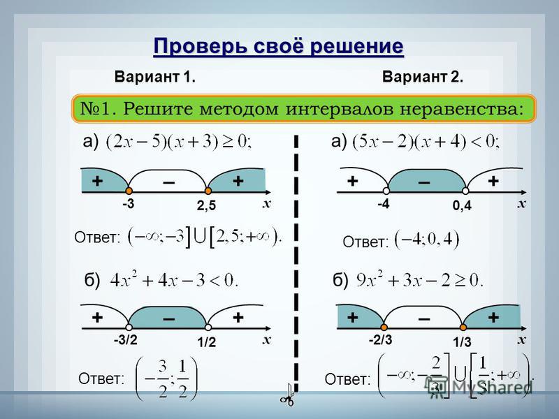 Презентация решение неравенств методом интервалов 9 класс макарычев