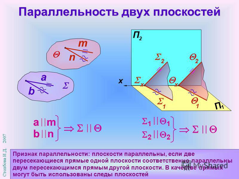 Сколько общих точек имеют две пересекающиеся плоскости - Вопросы и ответы