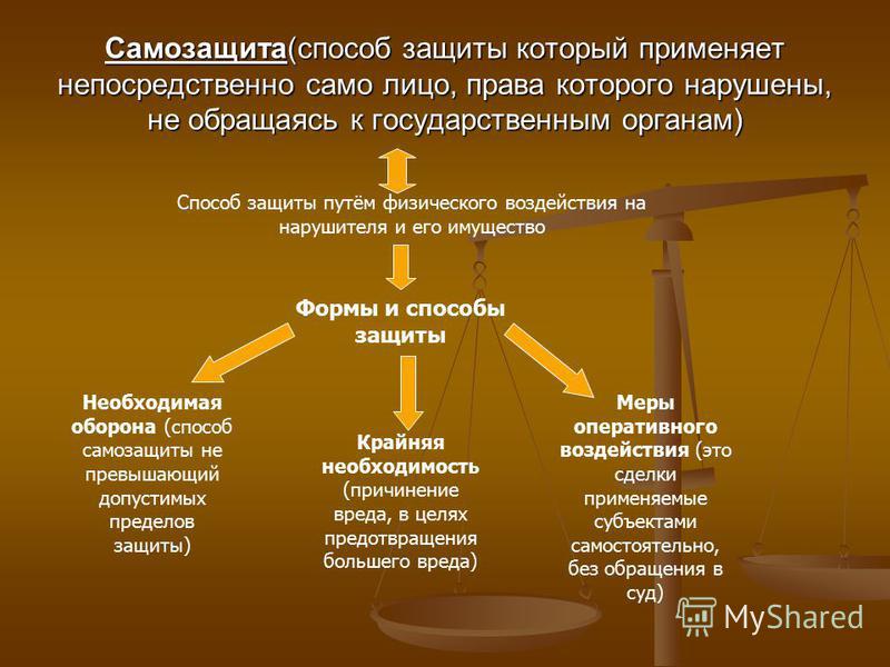 Курсовая Работа Защита Гражданских Прав Понятие Формы Способы Лечения