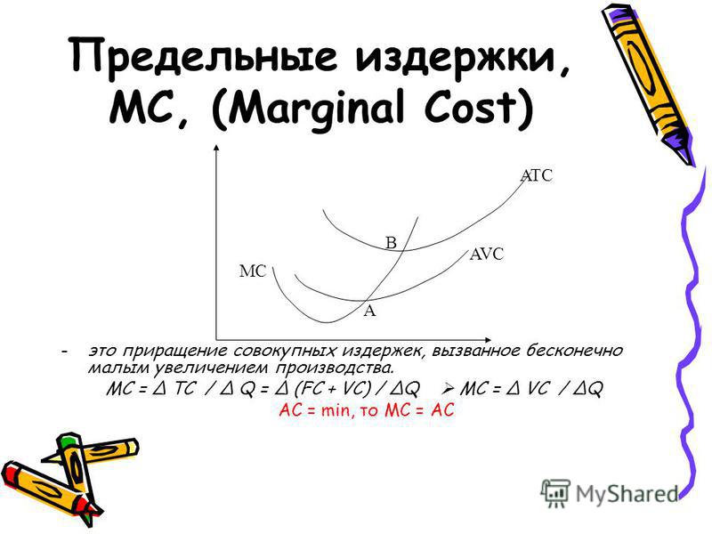 Предельные издержки, MC, (Marginal Cost) -это приращение совокупных издержек, вызванное бесконечно малым увеличением производства. MC = TC / Q = (FC + VC) / Q MC = VC / Q АС = min, то МС = АС MC ATC AVC A B