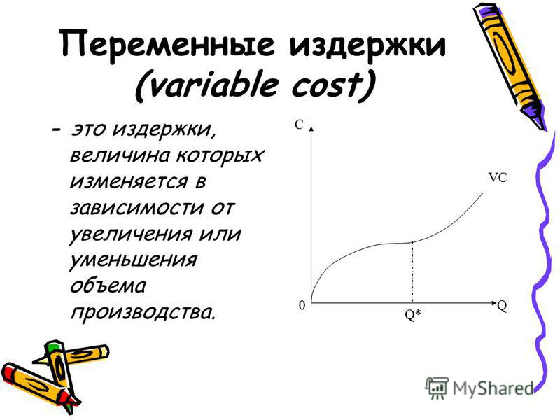 Переменные издержки (variable cost) - это издержки, величина которых изменяется в зависимости от увеличения или уменьшения объема производства. C Q0 VC Q*