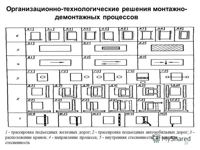 Обоснование организационно технологической схемы строительства