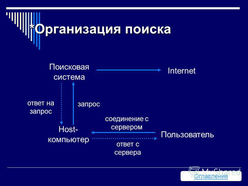 презентация браузер и поисковые системы