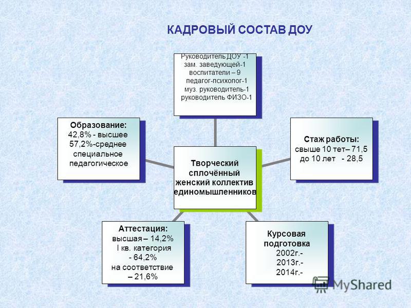 Управленческий проект заведующего доу растим патриотов - Basanova.ru
