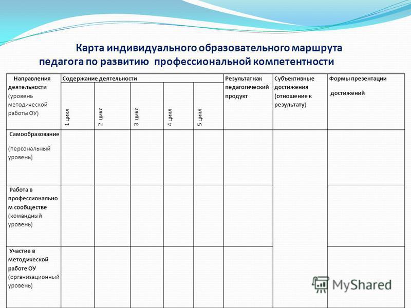 Проект индивидуальной траектории профессионального развития педагога доу
