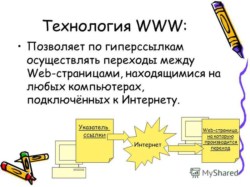 Презентация на тему www