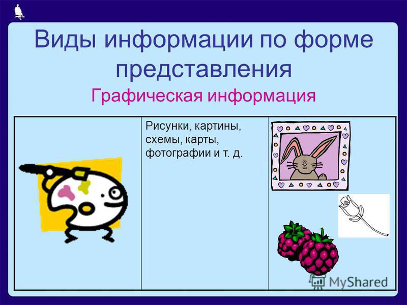 Рисунки карты схемы это Рисунки карты схемы это