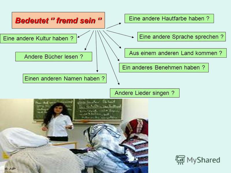 Презентация на тему "Das Prozent der Ausländer in anderen Länder